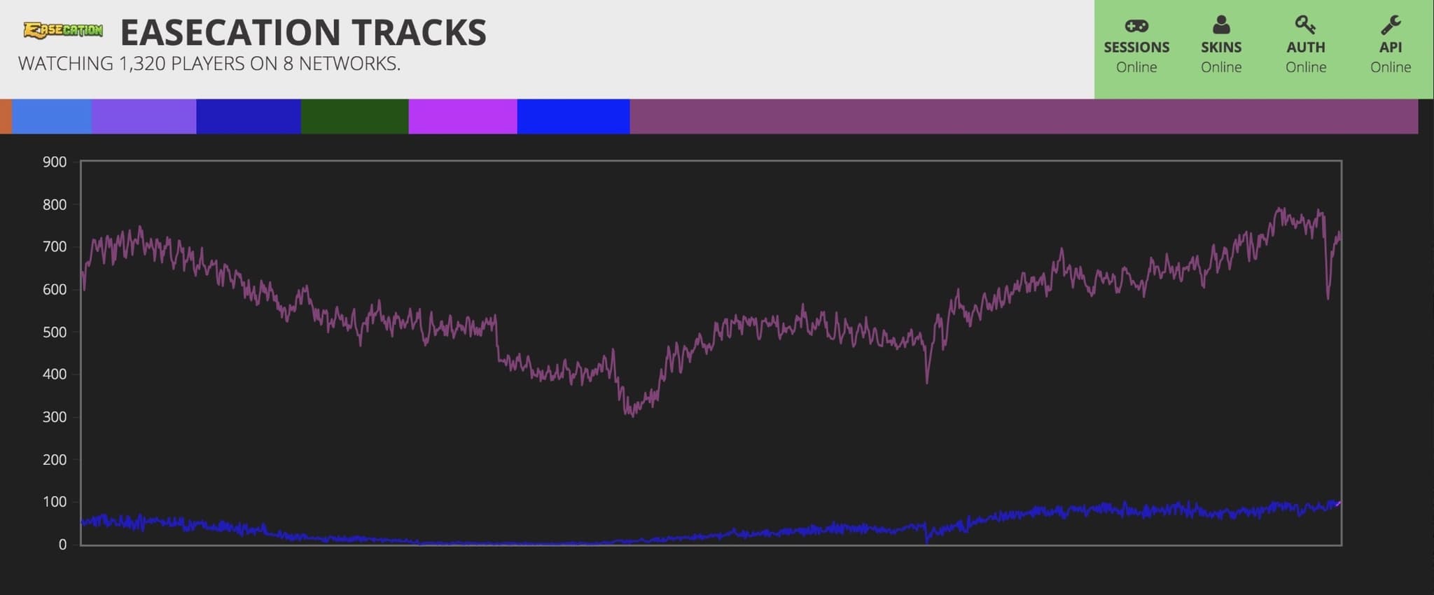 stats